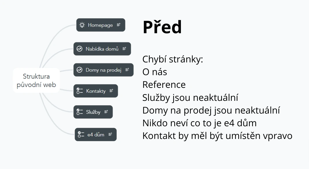 Tvorba webu pro stavební firmu - mobilní zobrazení